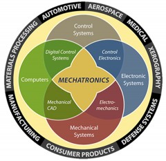 Mechatronics.png